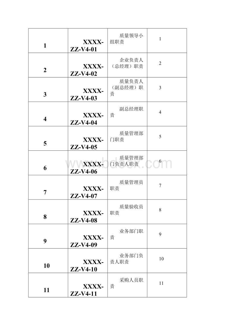 新版GSP批发企业质量体系文件之质量职责汇编.docx_第2页