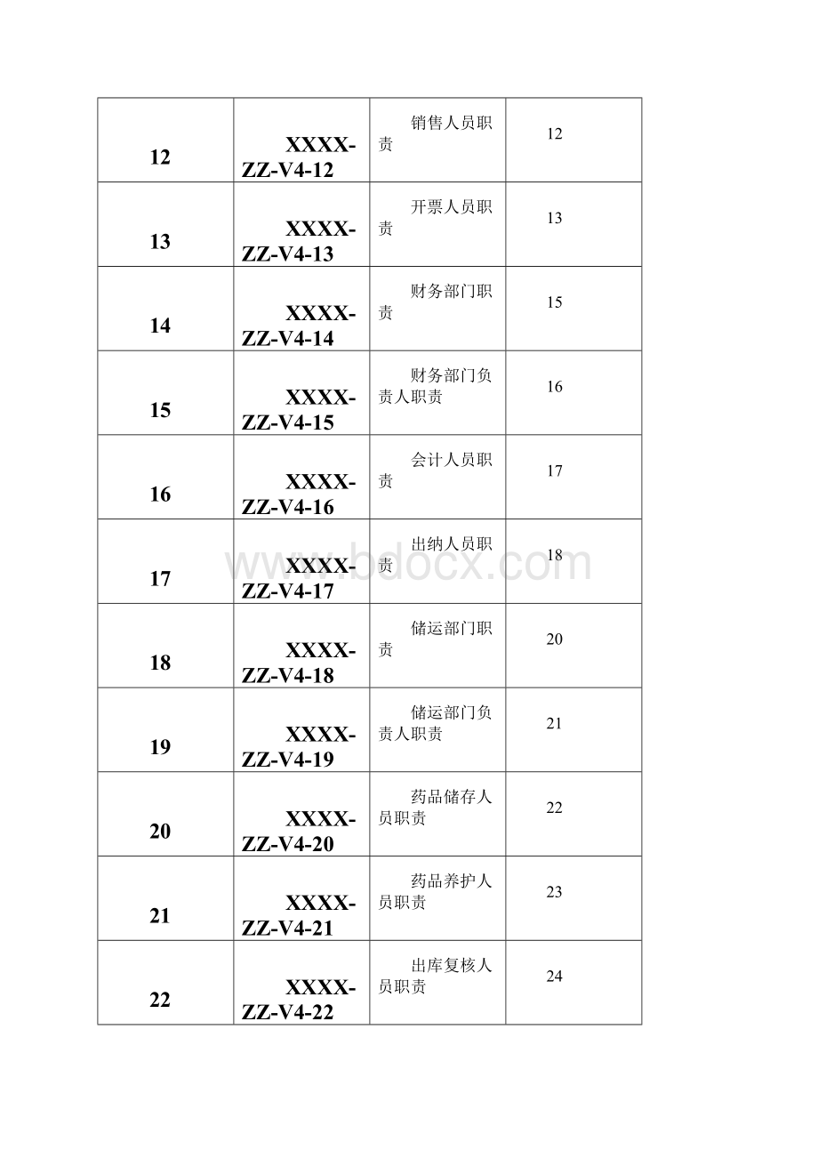 新版GSP批发企业质量体系文件之质量职责汇编.docx_第3页