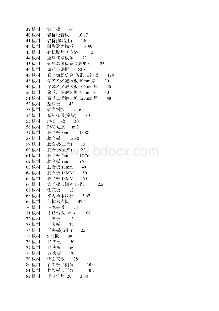 《装饰材料价格大全》7000个材料解析.docx_第2页