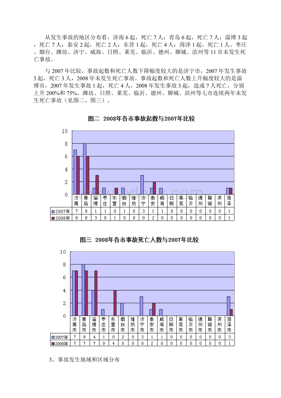 山东省建筑施工安全事故分析报告Word文档格式.docx_第2页