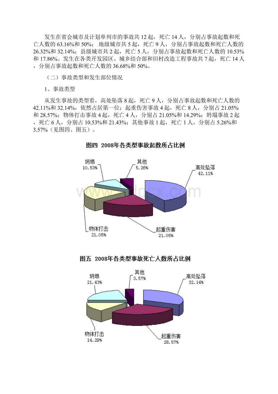 山东省建筑施工安全事故分析报告Word文档格式.docx_第3页