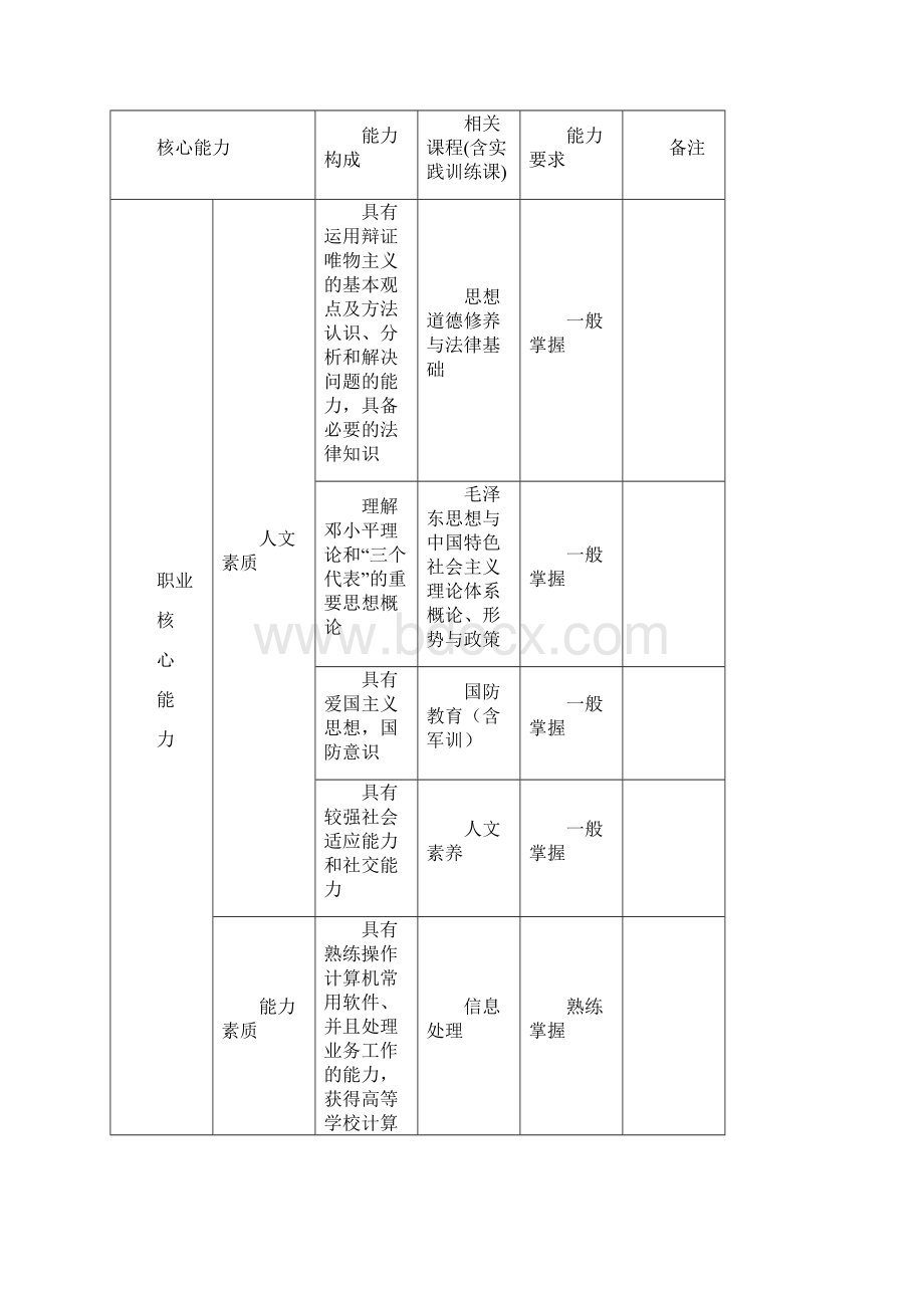 级电子商务人才培养方83.docx_第2页