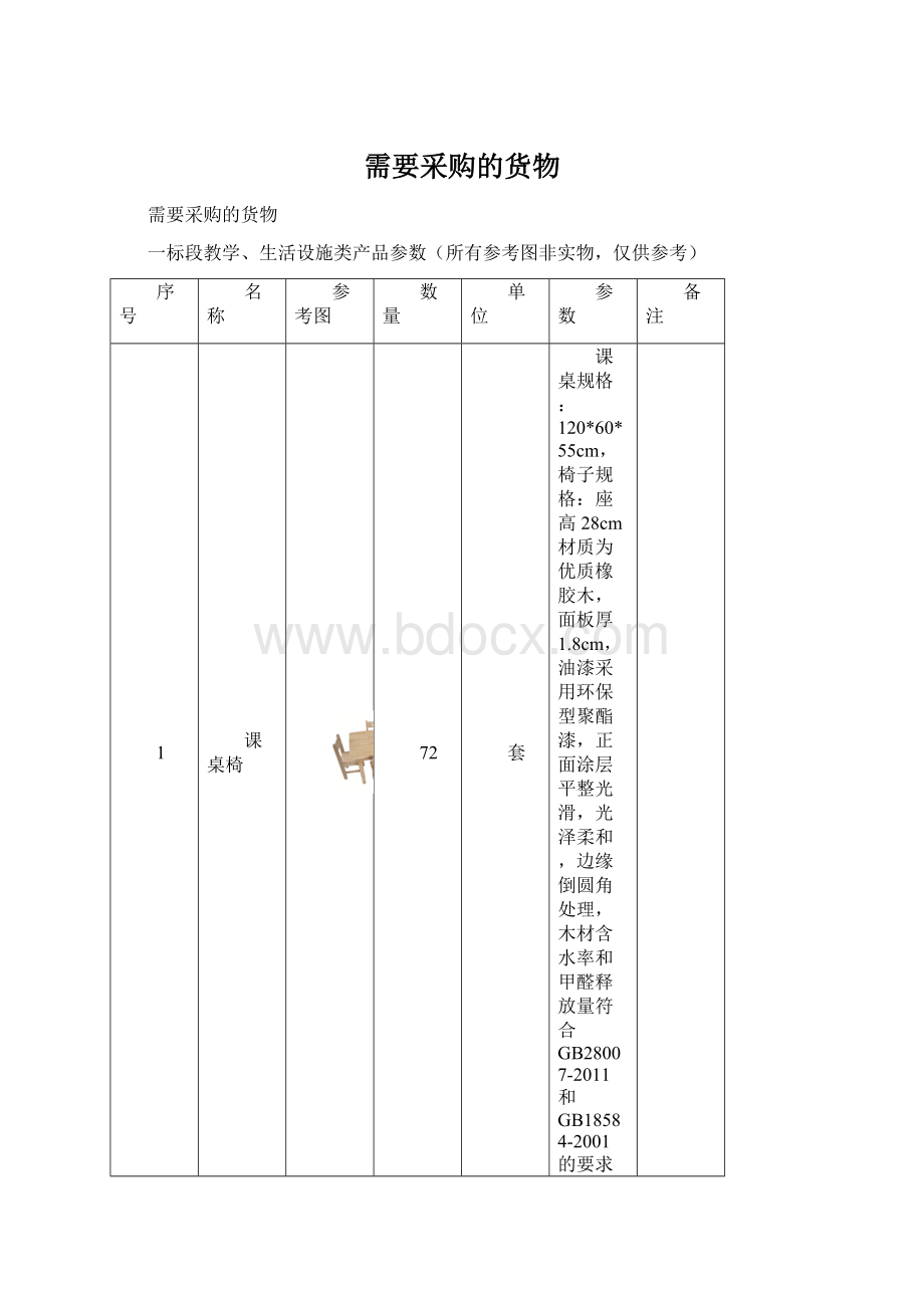 需要采购的货物文档格式.docx_第1页