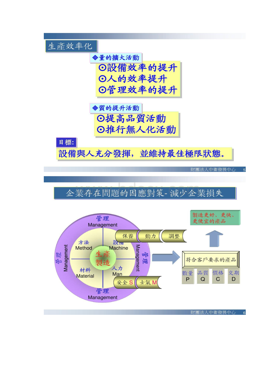 材全面生产管理TPM个别改善概论精Word下载.docx_第3页