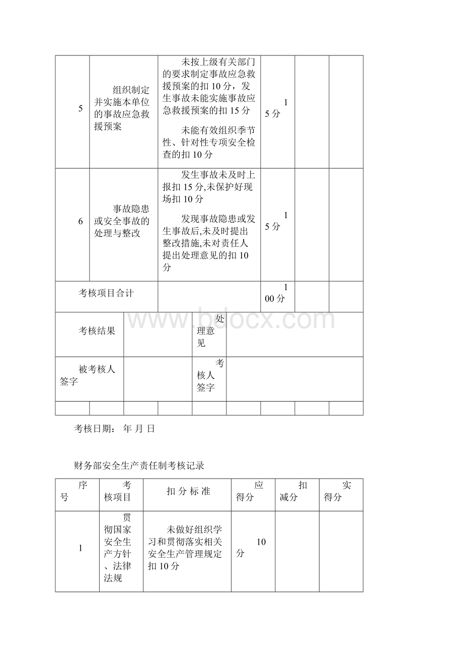 安全生产责任制考核制度和考核表Word格式文档下载.docx_第3页