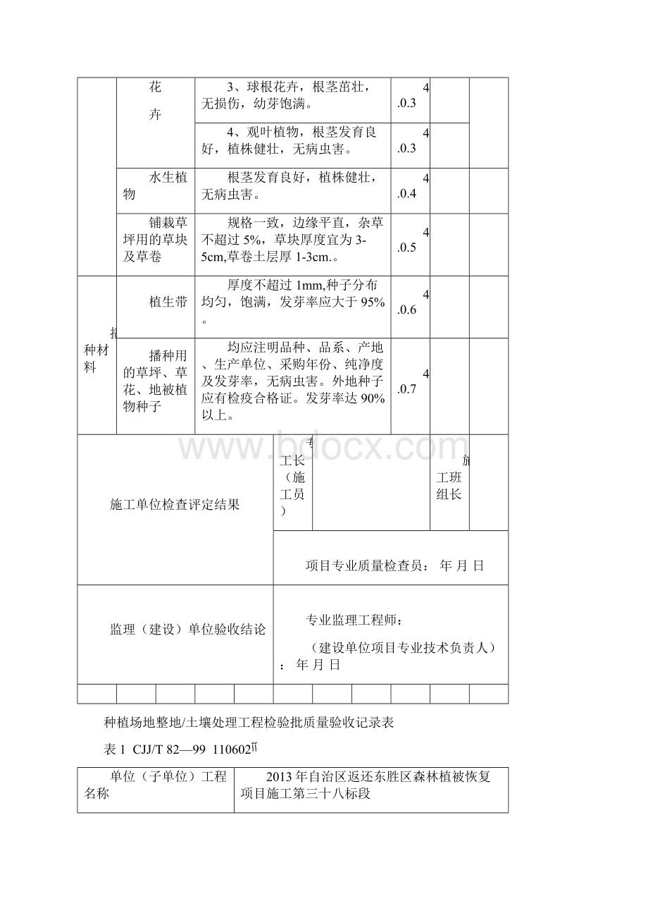 绿化方面检验批质量验收记录表格Word文件下载.docx_第2页