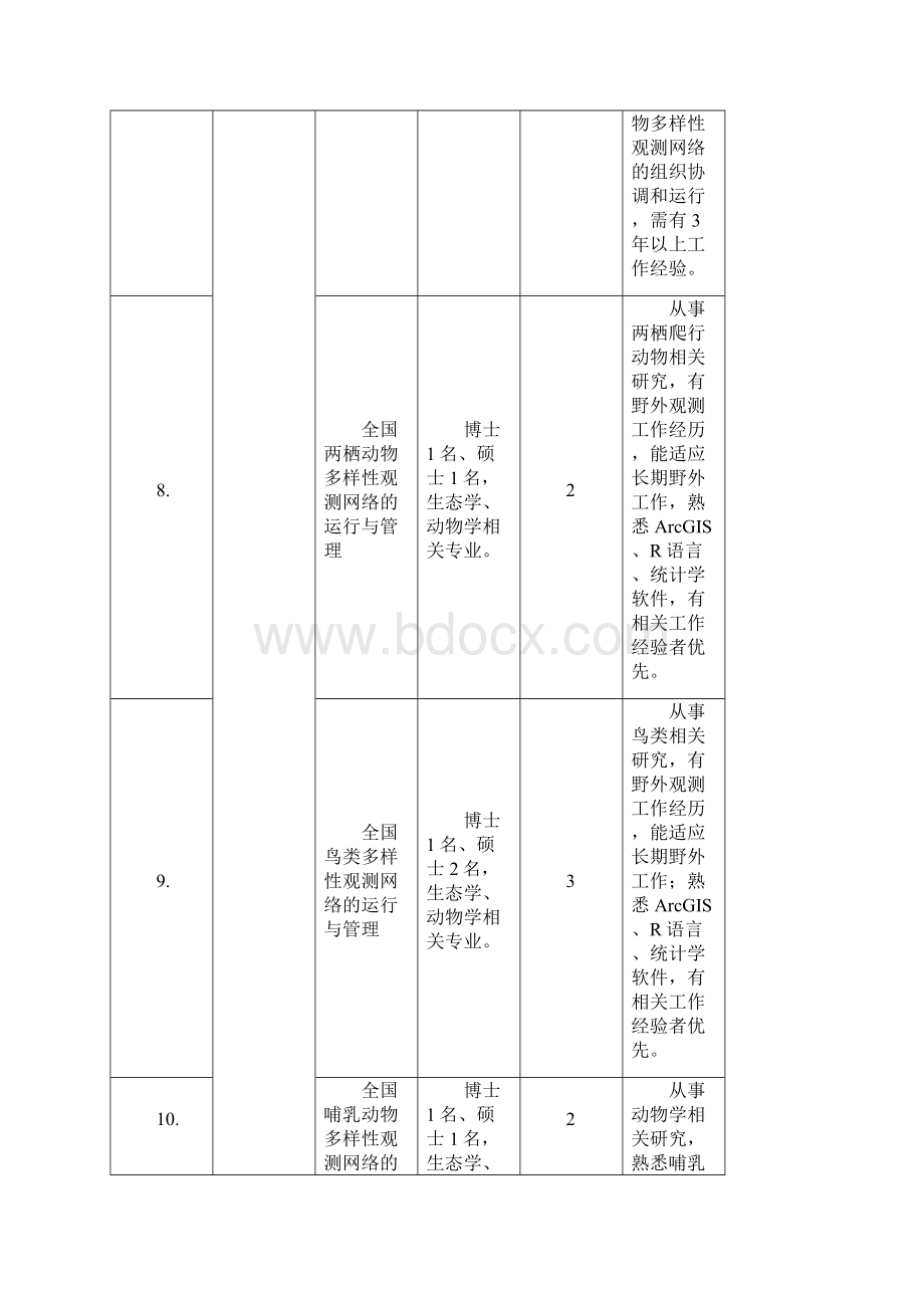 环境保护部南京环境科学研究所人才引进计划.docx_第3页