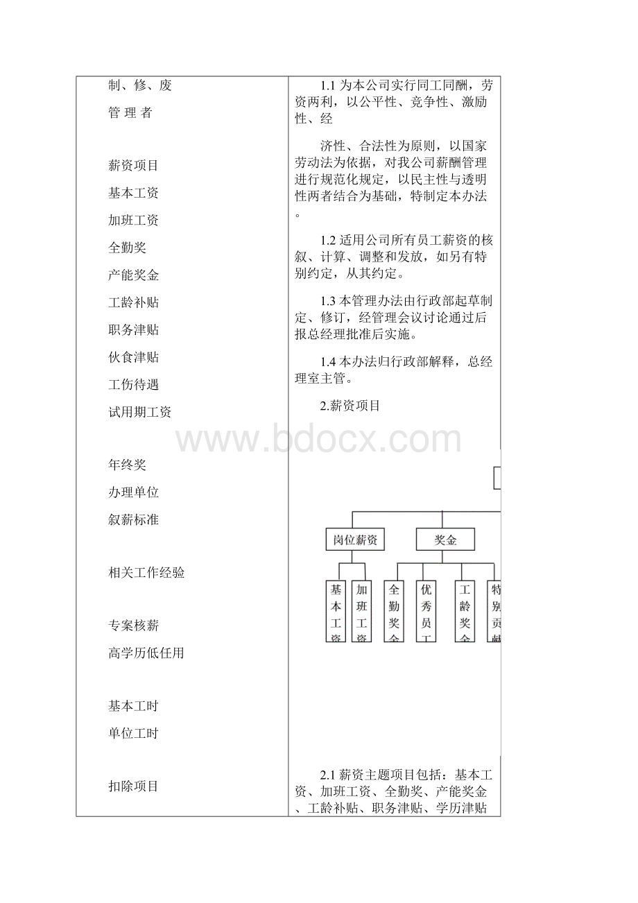 ZD薪资管理办法.docx_第2页