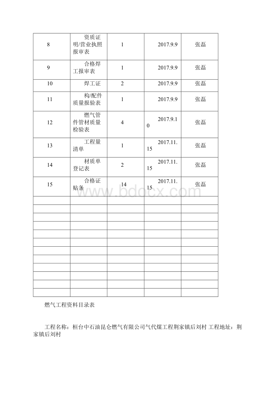 燃气工程竣工资料doc 83页Word文档下载推荐.docx_第2页