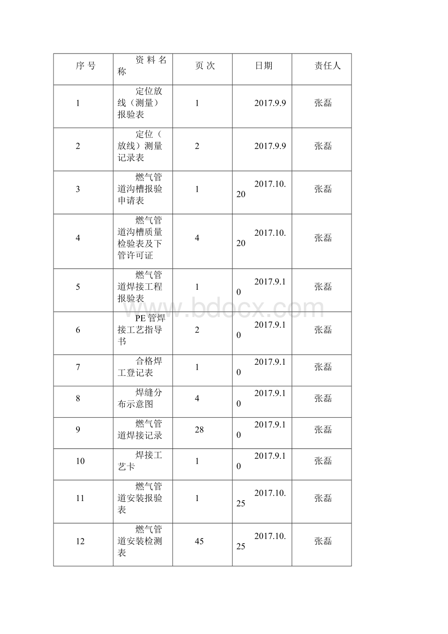 燃气工程竣工资料doc 83页.docx_第3页