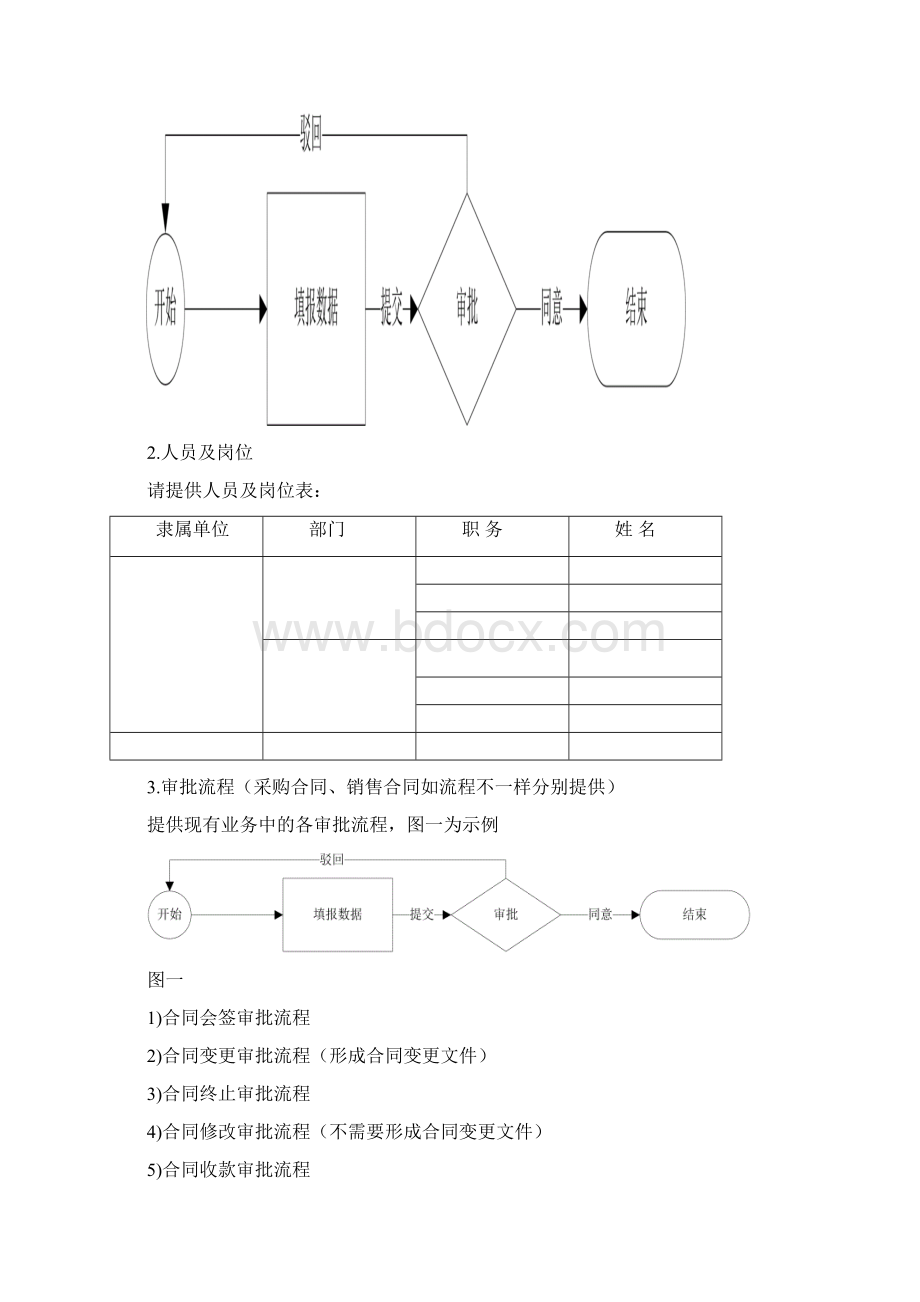 合同管理系统调研问卷副本文档格式.docx_第2页