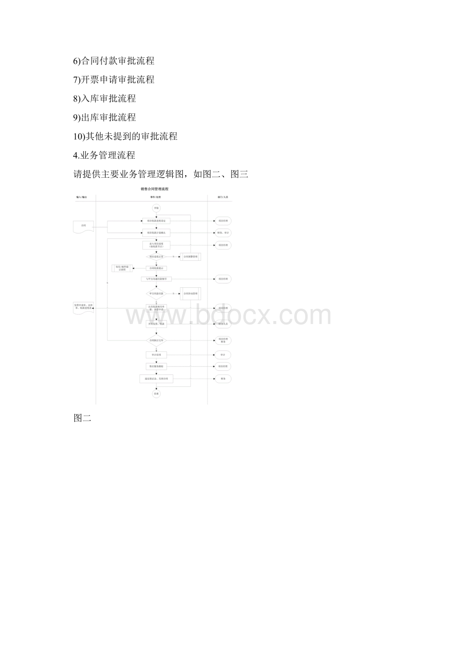 合同管理系统调研问卷副本.docx_第3页