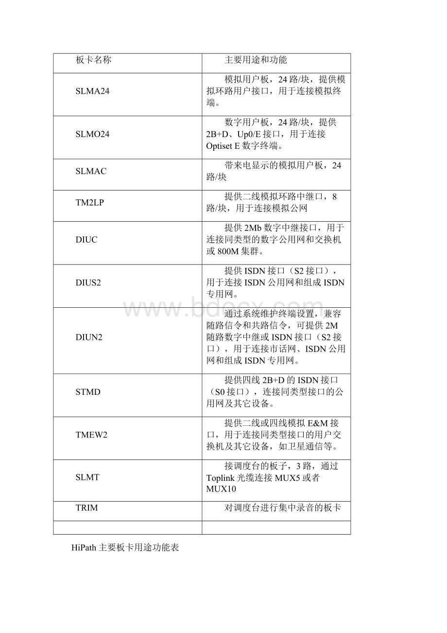 HiPath4000程控交换通信系统.docx_第2页