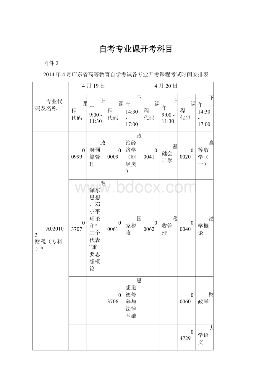 自考专业课开考科目Word文档格式.docx