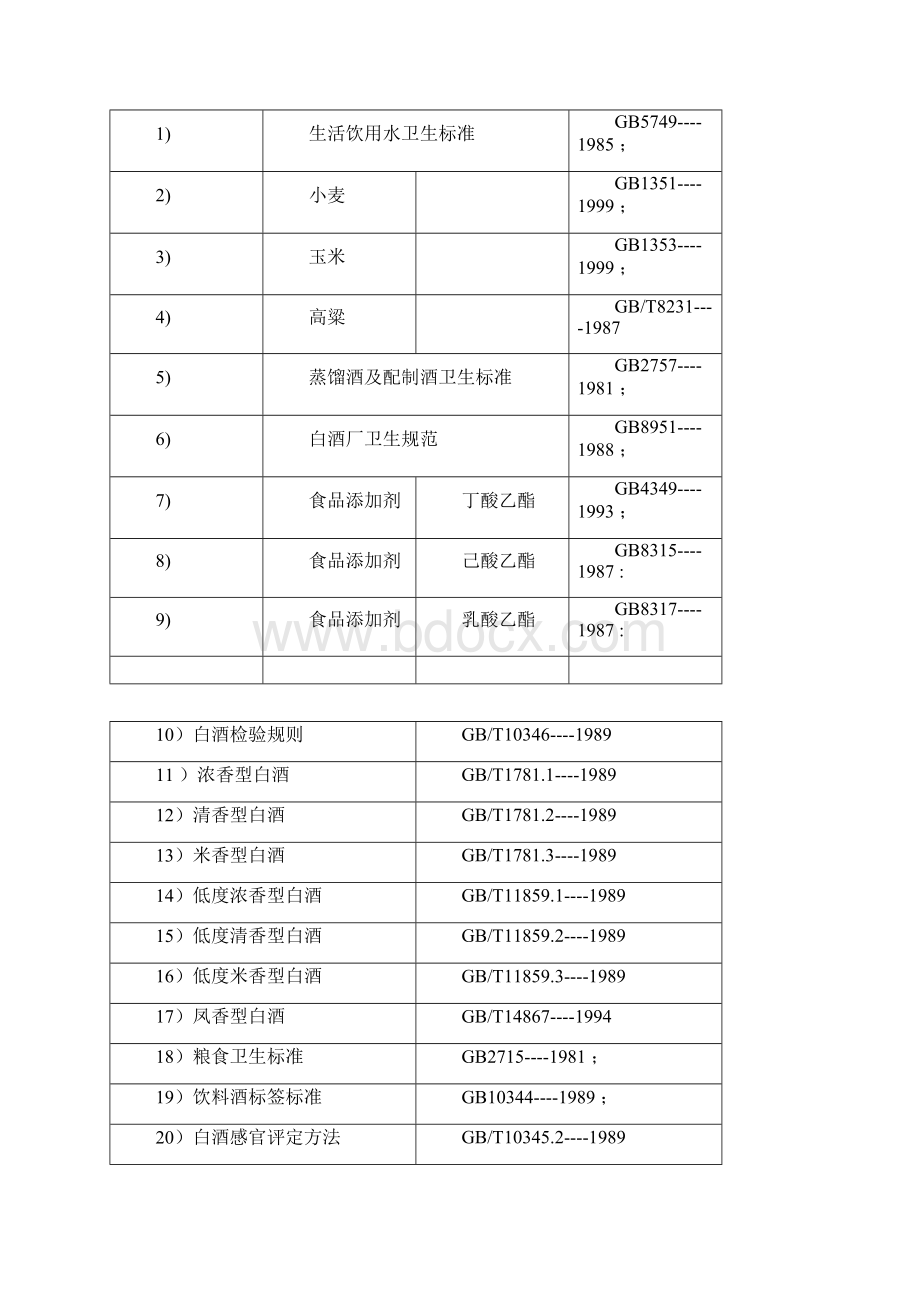 白酒专业HACCPWord格式.docx_第2页