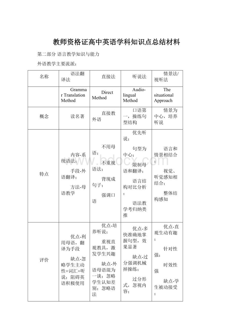 教师资格证高中英语学科知识点总结材料.docx