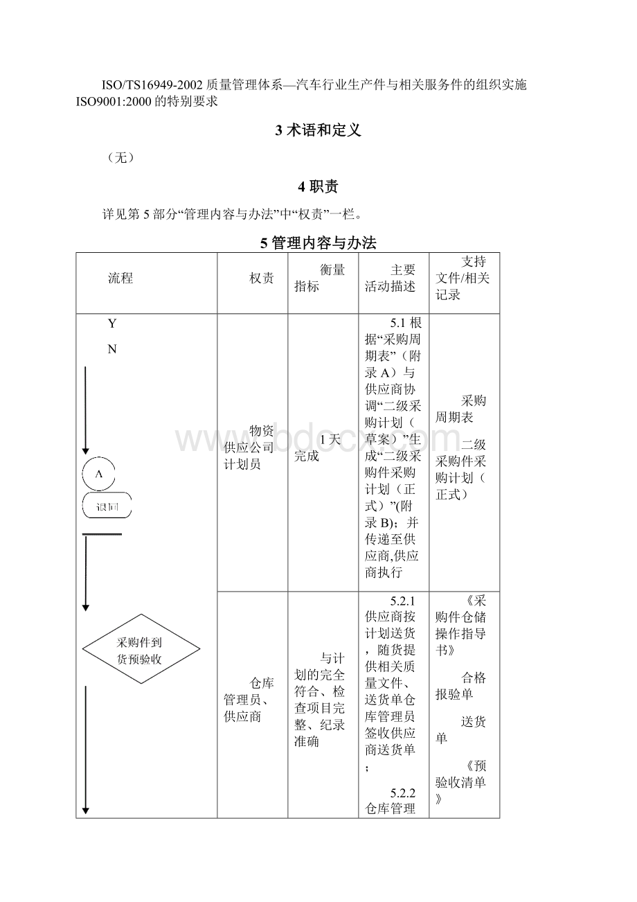 汽车齿轮厂毛坯仓库管理办法Word文档下载推荐.docx_第2页