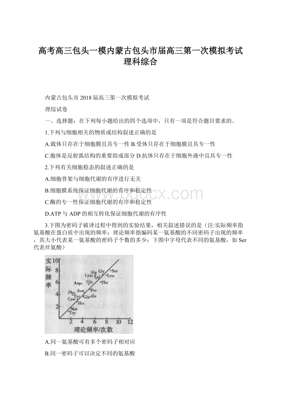 高考高三包头一模内蒙古包头市届高三第一次模拟考试 理科综合.docx_第1页