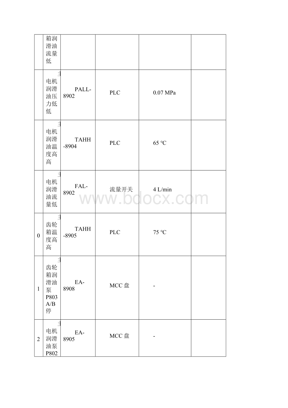 挤压造粒机操作.docx_第3页