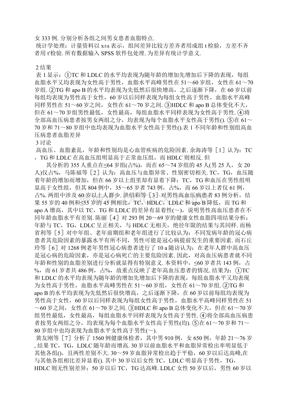 不同年龄与性别之间高血压病患者血脂特点Word文件下载.docx_第2页