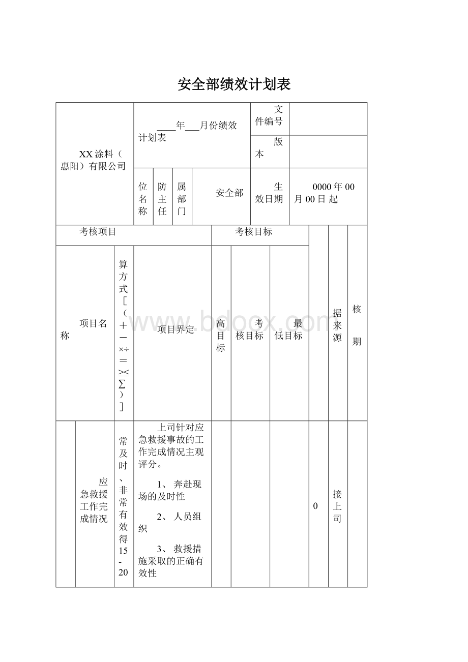 安全部绩效计划表Word格式.docx