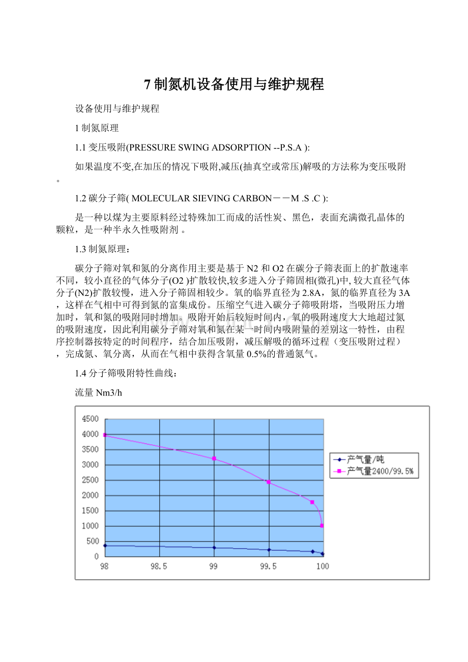 7制氮机设备使用与维护规程.docx