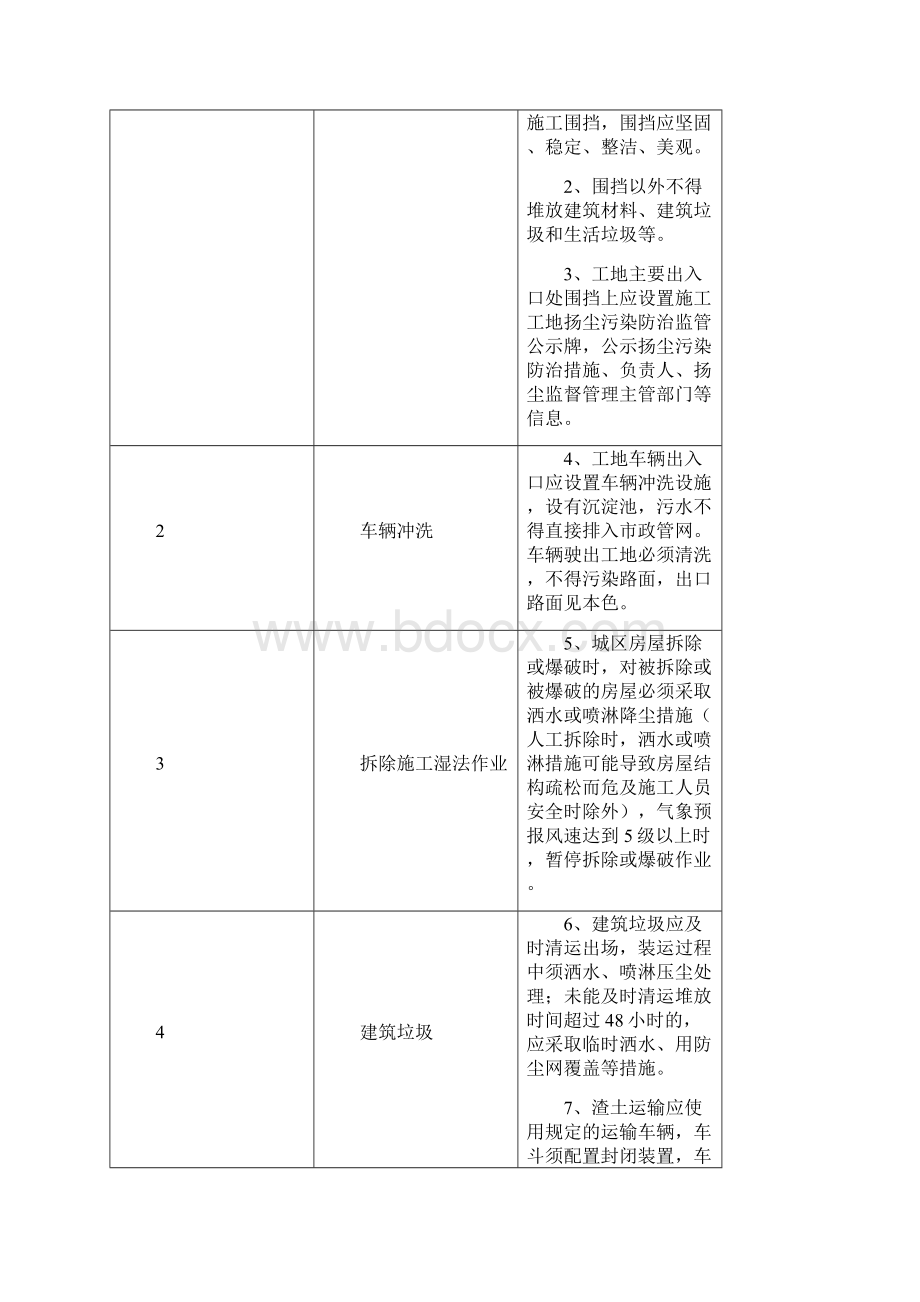 长沙施工工地扬尘防治.docx_第2页