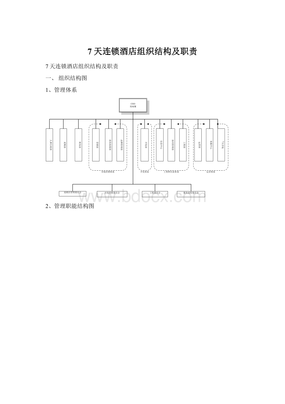 7天连锁酒店组织结构及职责Word格式.docx