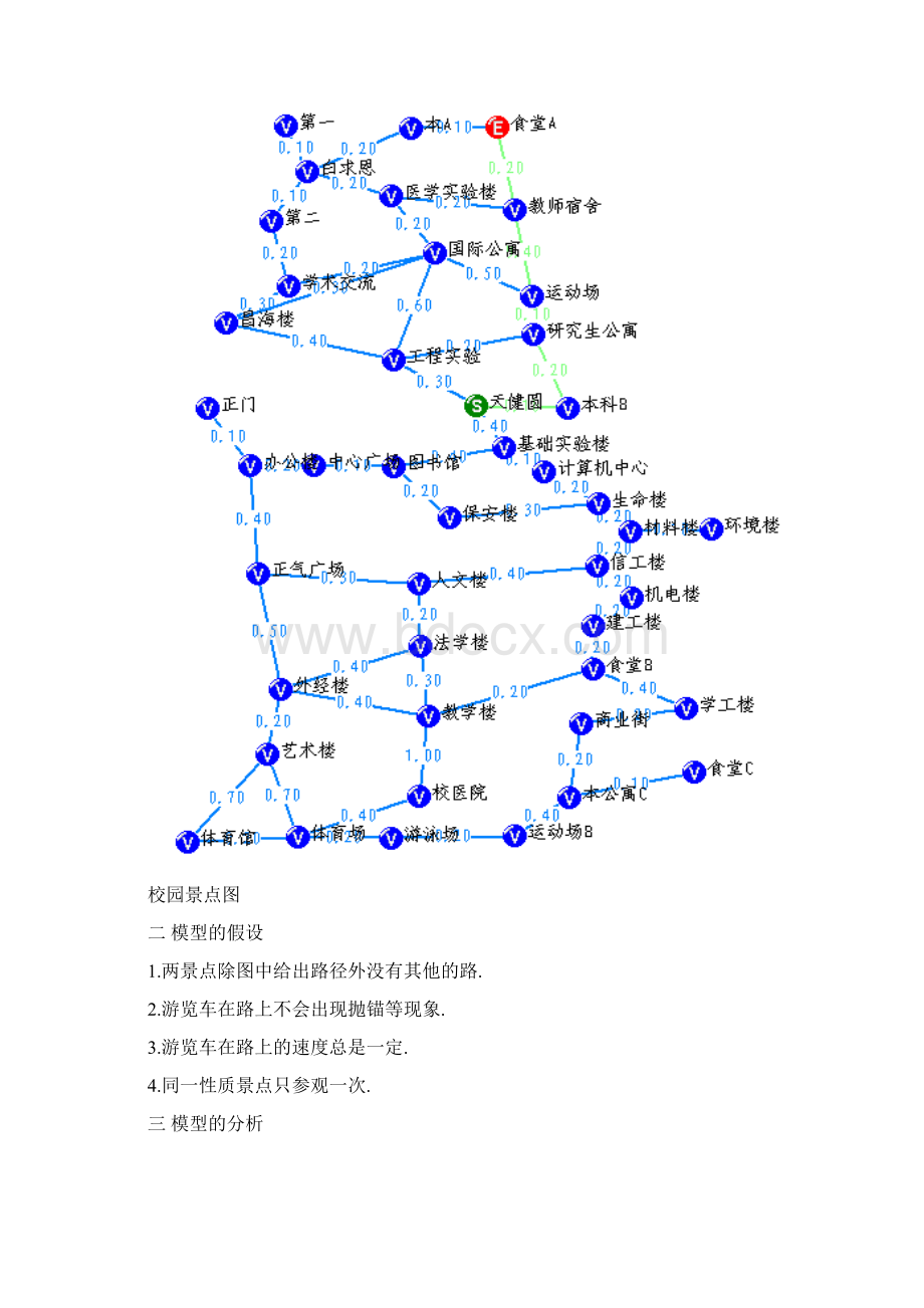 南昌大学数学建模参赛论文校园最短游览路线.docx_第2页