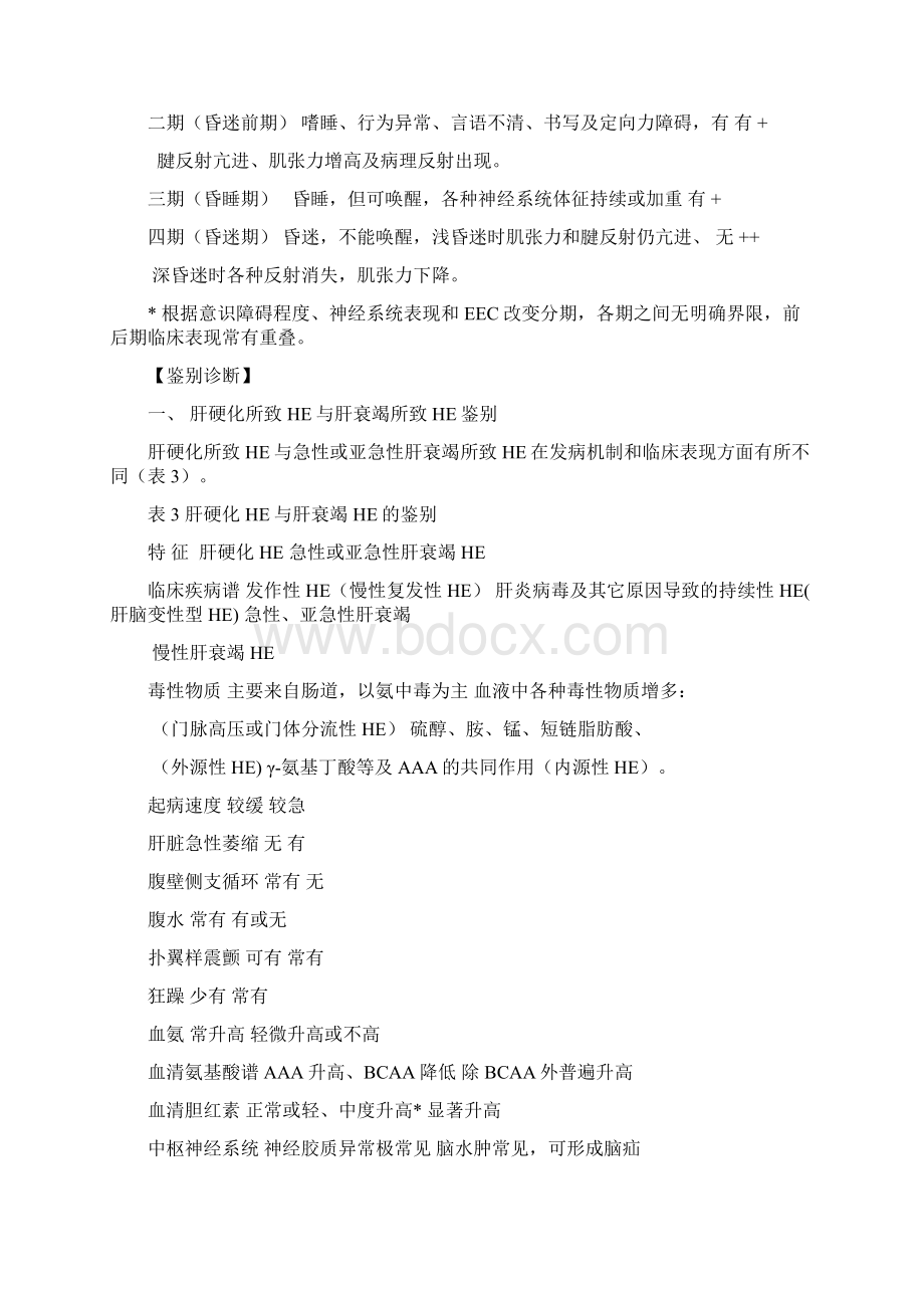 肝性脑病和水电解质平衡失调Word文件下载.docx_第3页