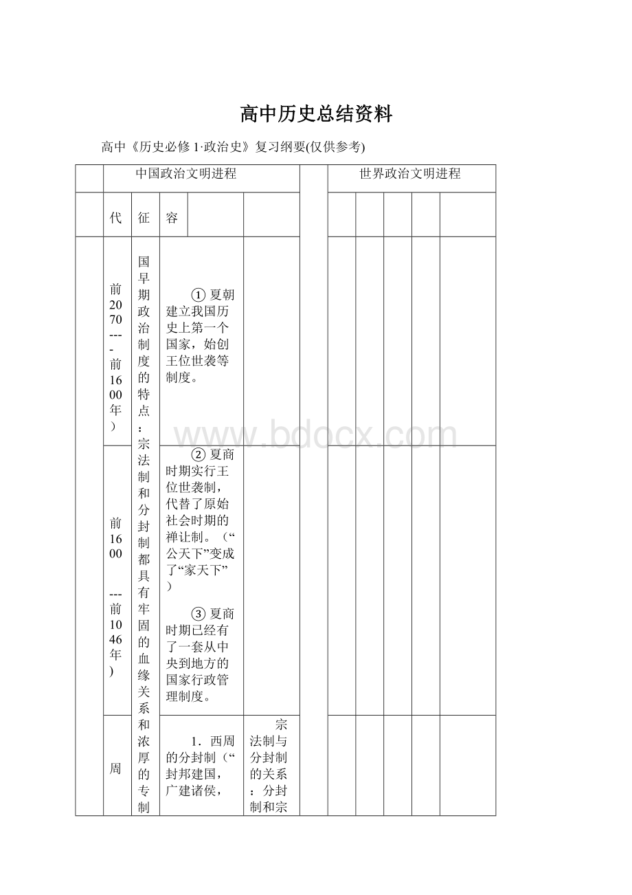 高中历史总结资料.docx_第1页