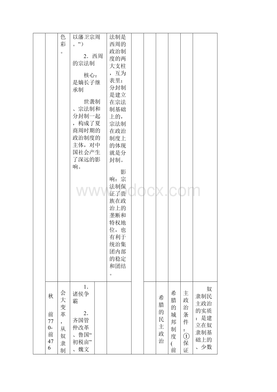 高中历史总结资料文档格式.docx_第2页