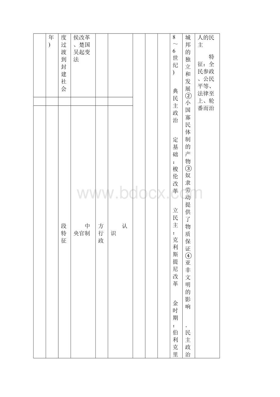 高中历史总结资料.docx_第3页