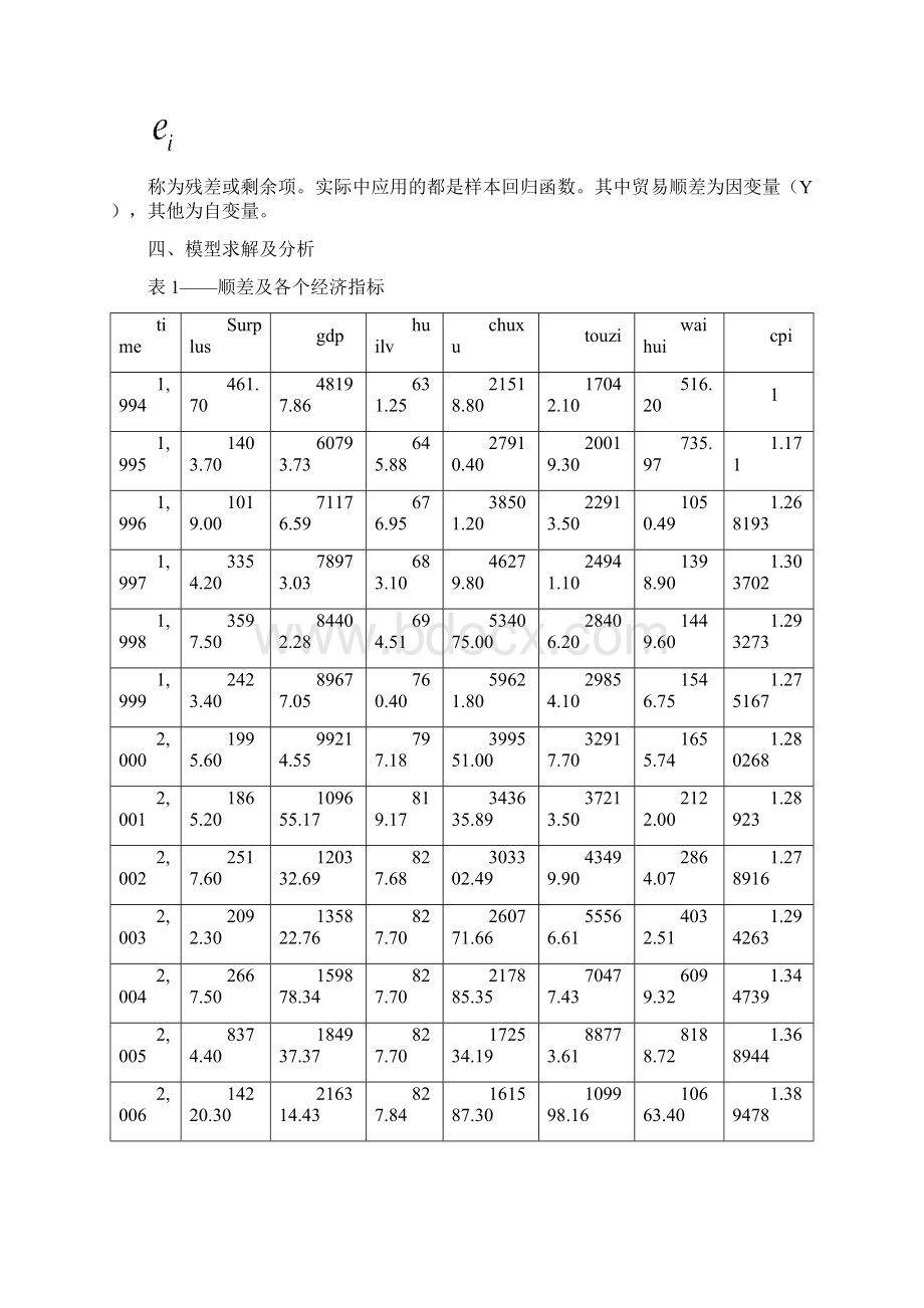 计量经济作业 中国贸易顺差影响因素多元回归分析Word格式文档下载.docx_第3页