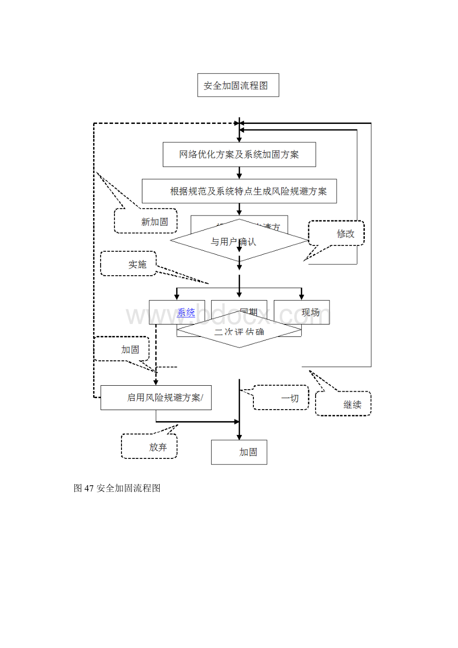 安全加固解决处理办法Word文档格式.docx_第2页