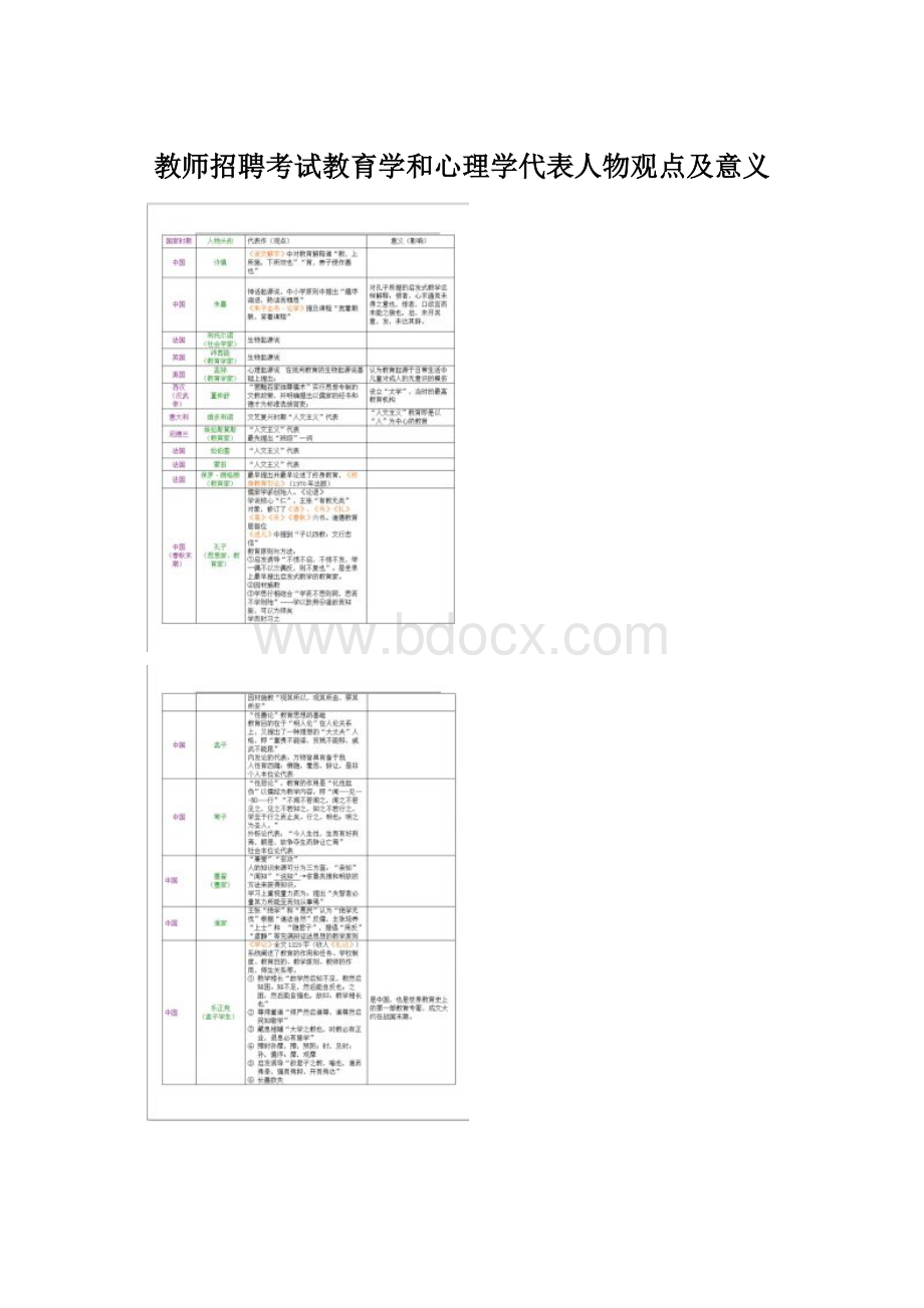 教师招聘考试教育学和心理学代表人物观点及意义.docx_第1页