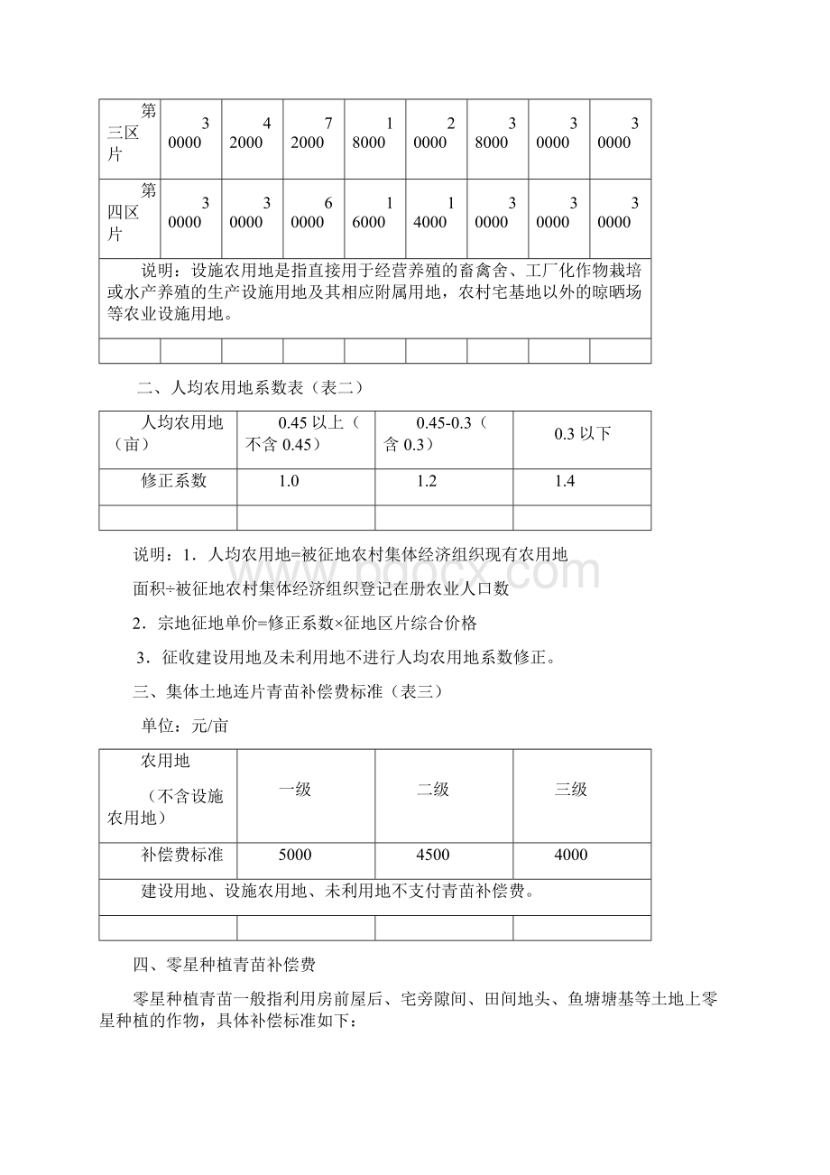 南宁市集体土地征收与补偿安置标准Word下载.docx_第2页