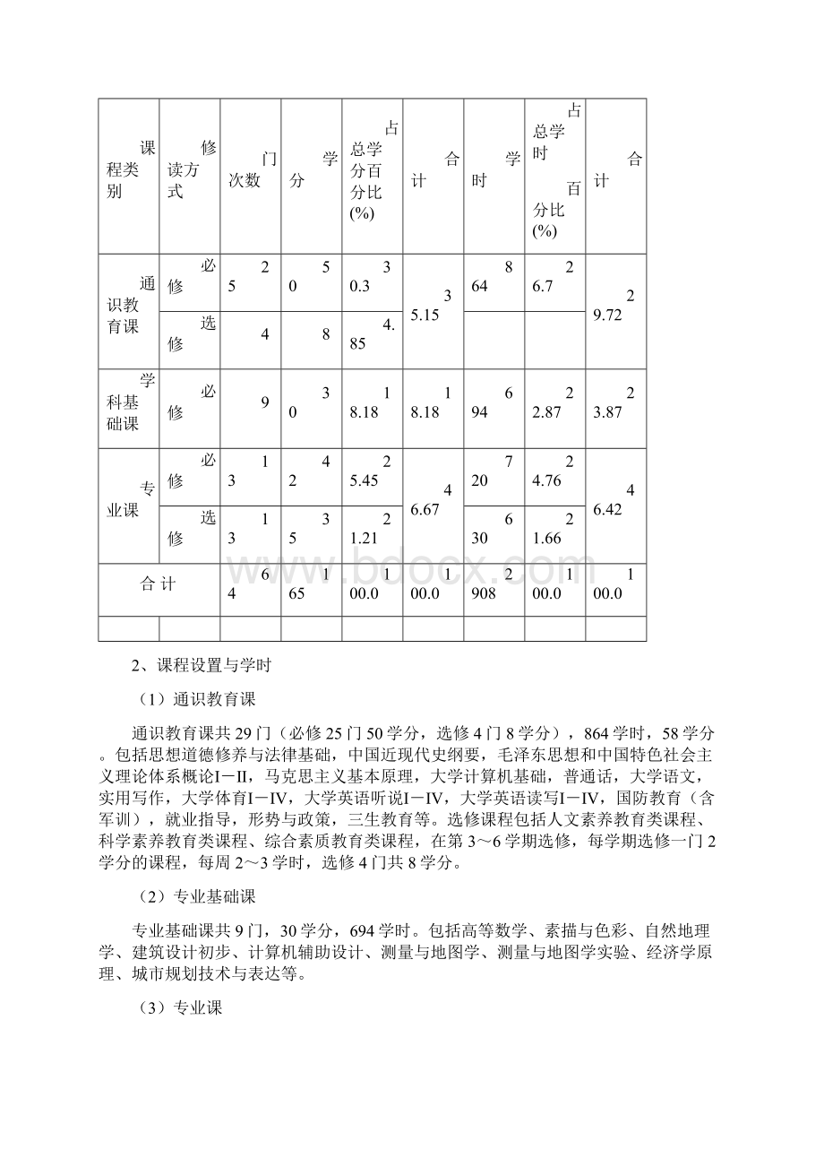 资源环境与城乡规划管理专业学分制人才培养方案1203.docx_第3页