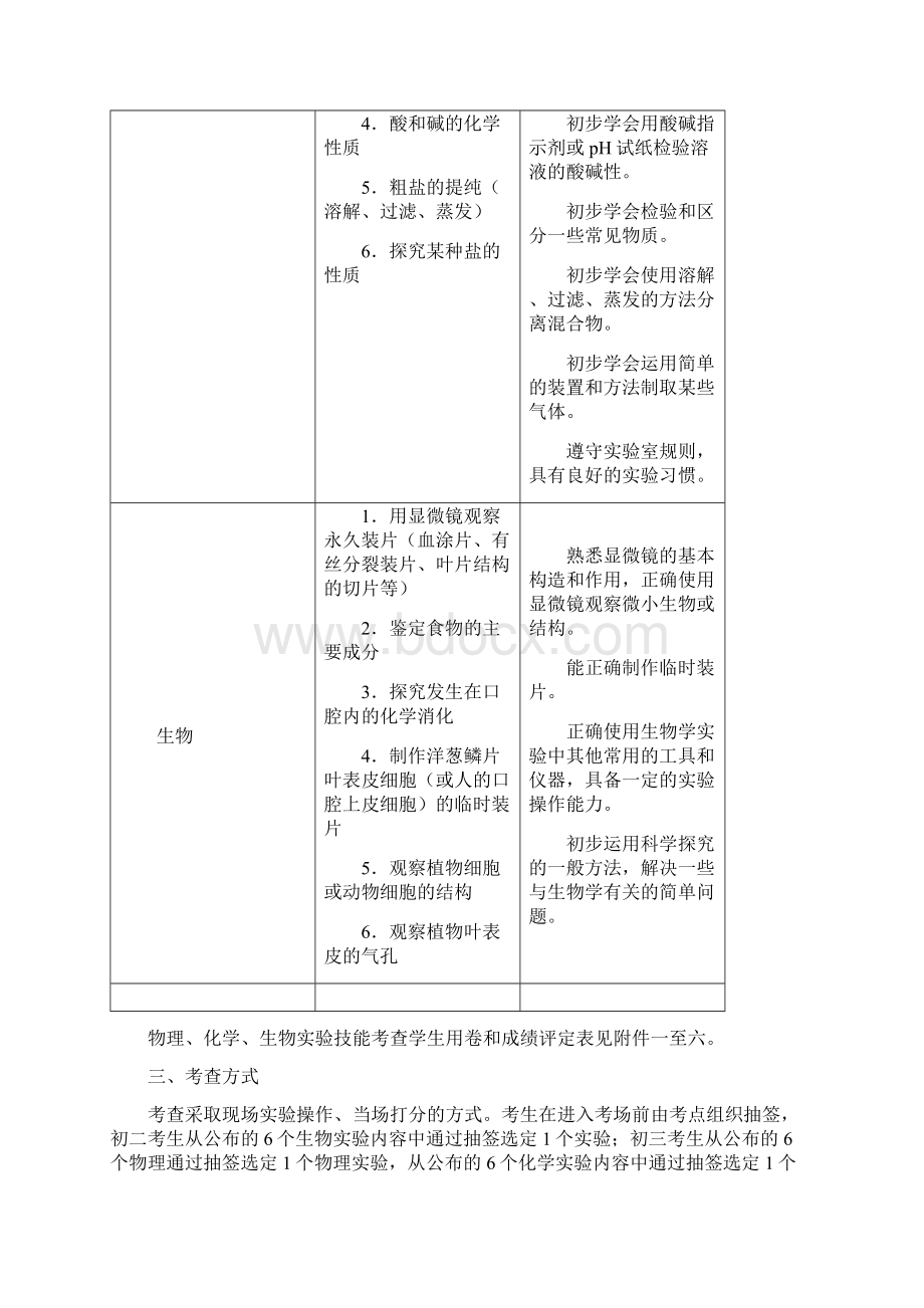 泰州市中考理化生实验技能考查方案Word格式.docx_第2页