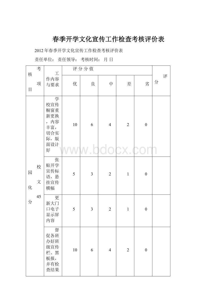 春季开学文化宣传工作检查考核评价表.docx_第1页