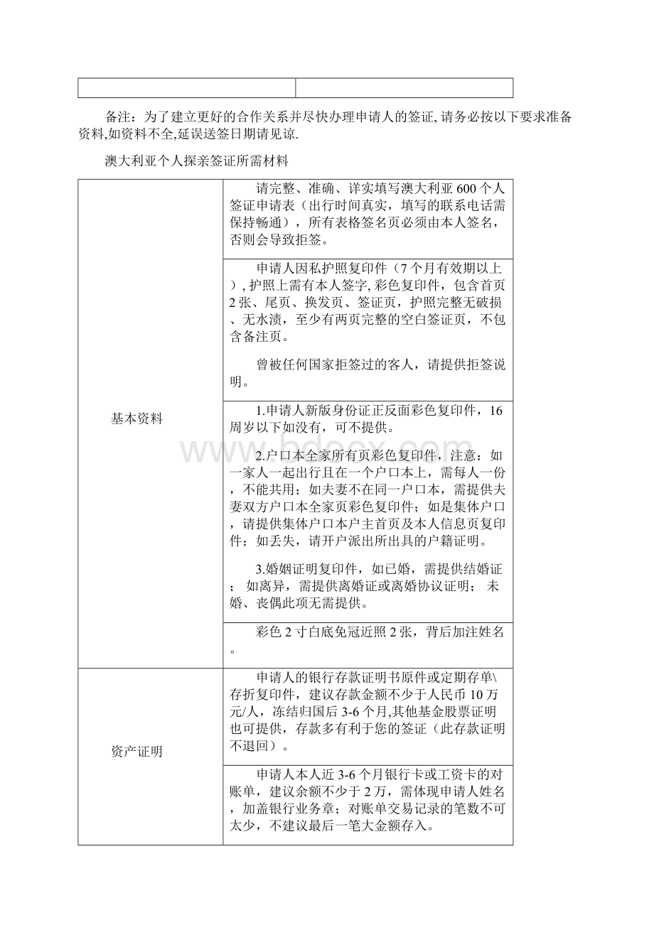 澳大利亚600签证资料表Word文档下载推荐.docx_第3页