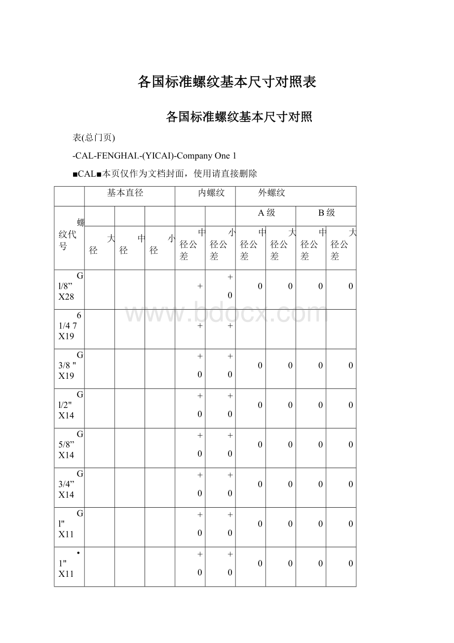 各国标准螺纹基本尺寸对照表Word格式.docx