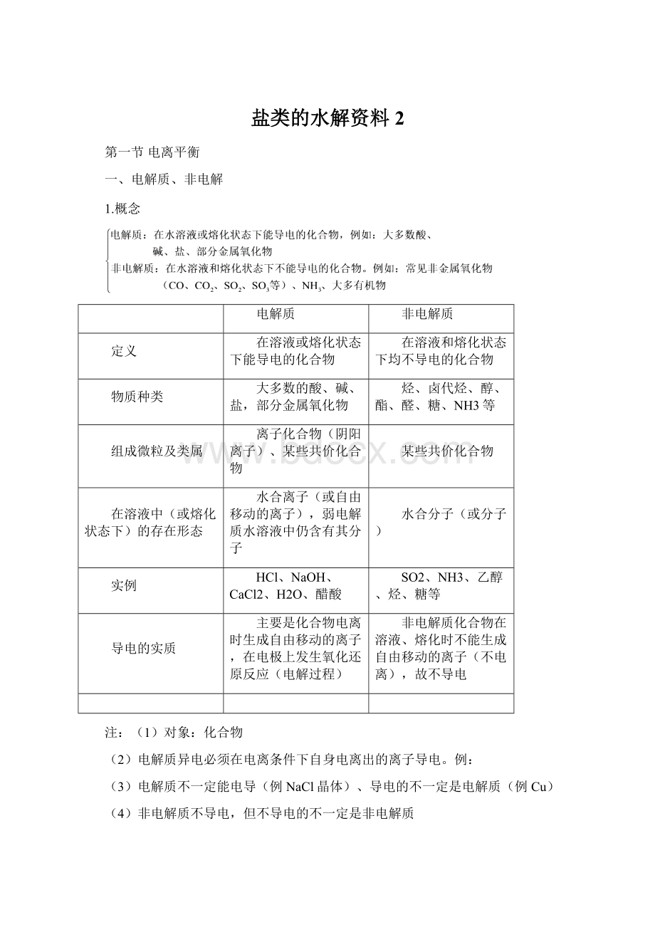 盐类的水解资料2.docx_第1页