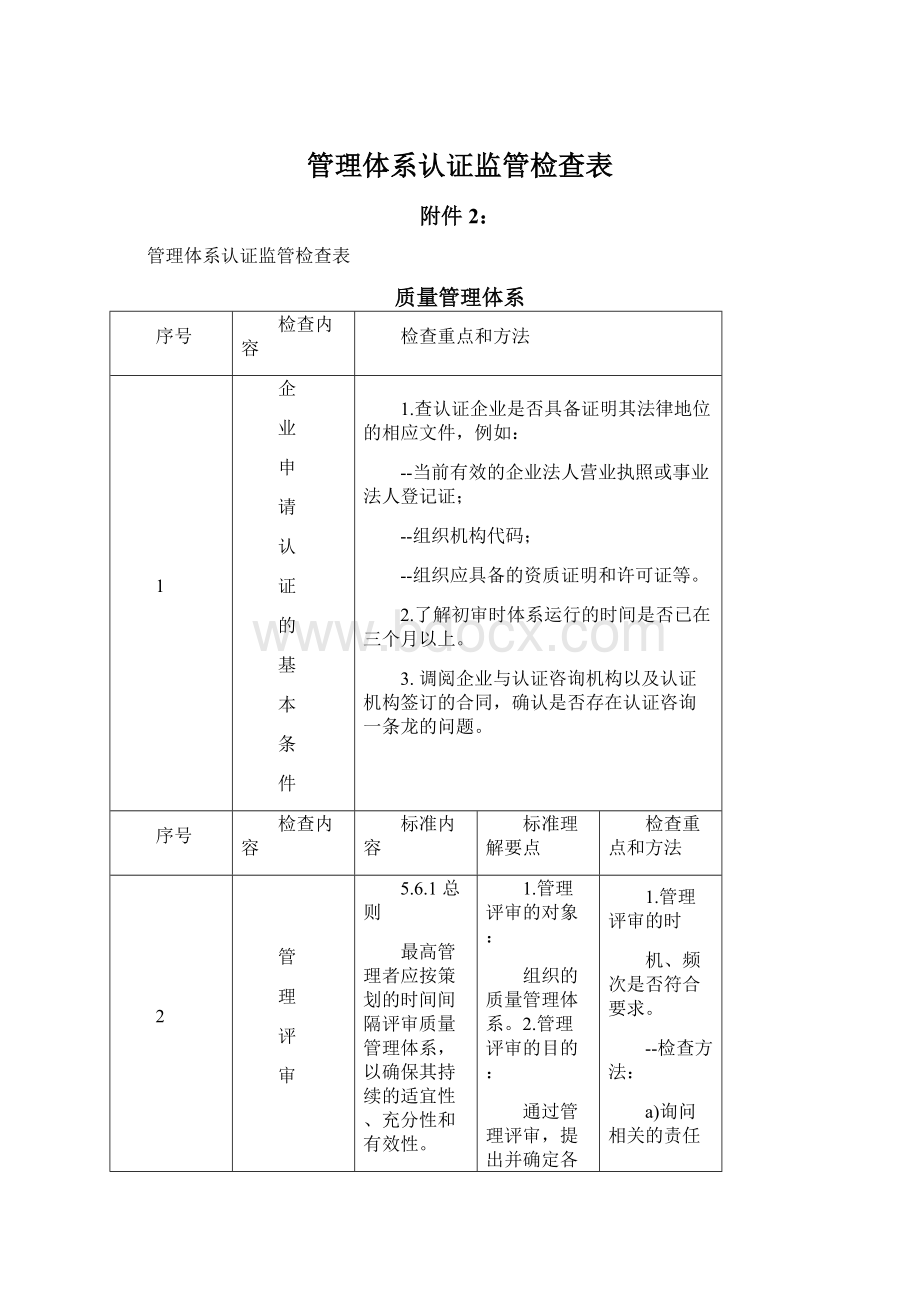 管理体系认证监管检查表Word文件下载.docx_第1页