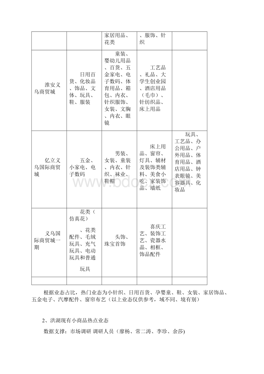 业态调研定位文档格式.docx_第2页