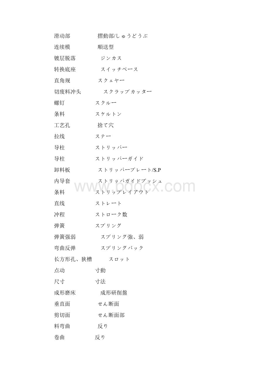 模具中日技术用语Word格式文档下载.docx_第2页