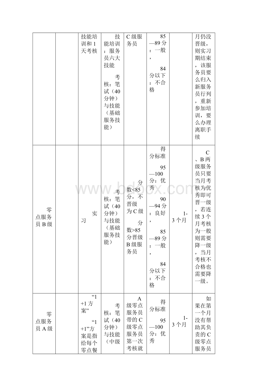 员工职业生涯发展规划新Word格式文档下载.docx_第2页