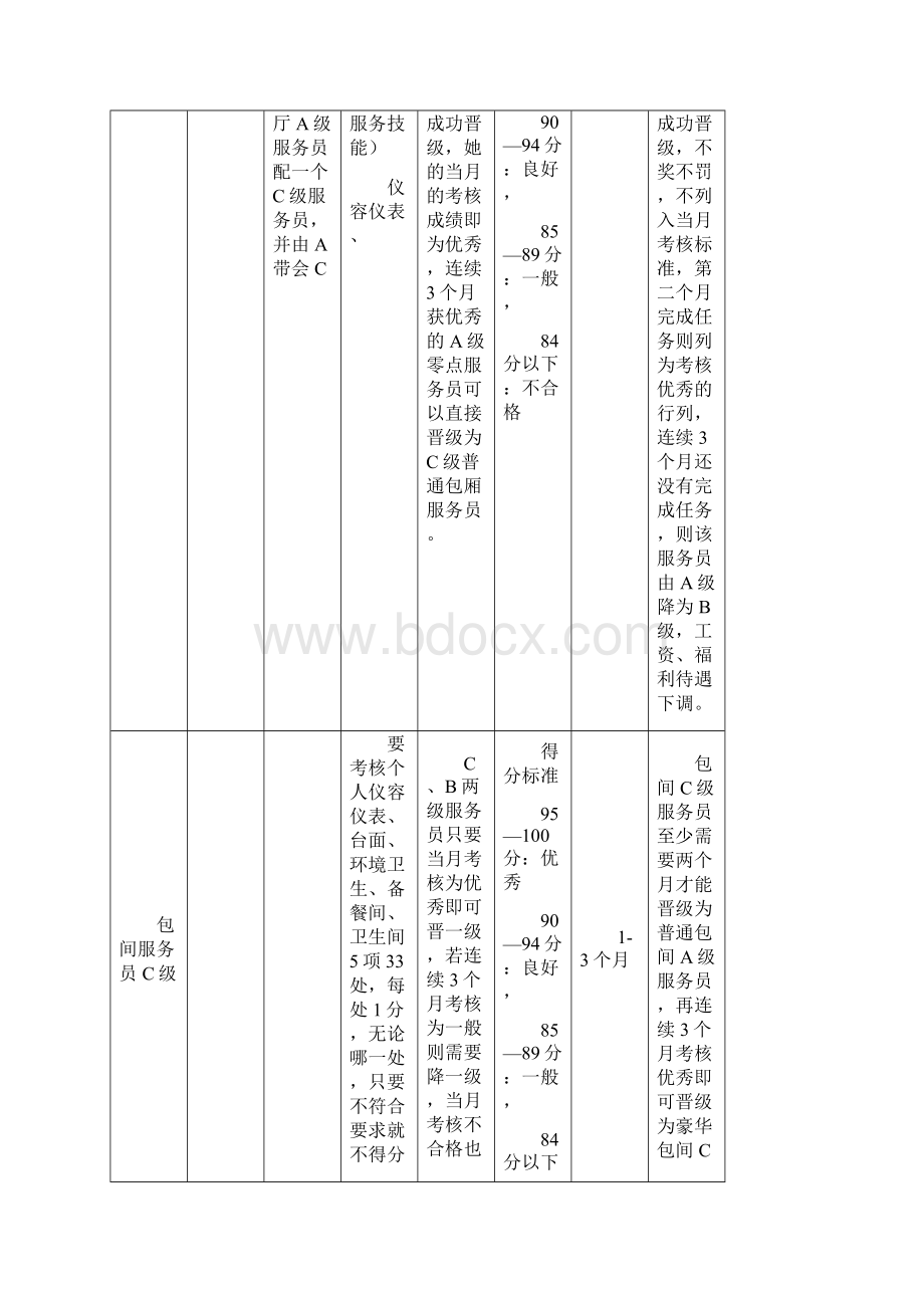 员工职业生涯发展规划新Word格式文档下载.docx_第3页