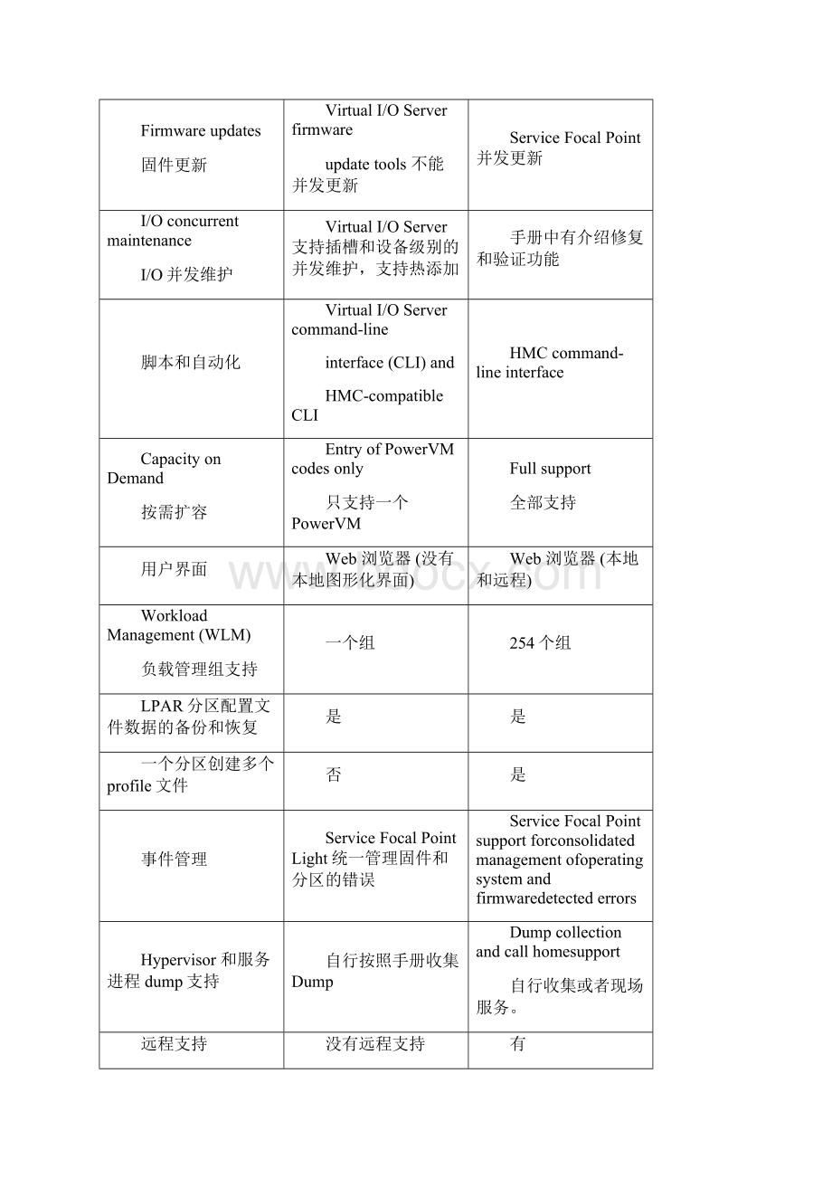 Hmc操作指南.docx_第3页