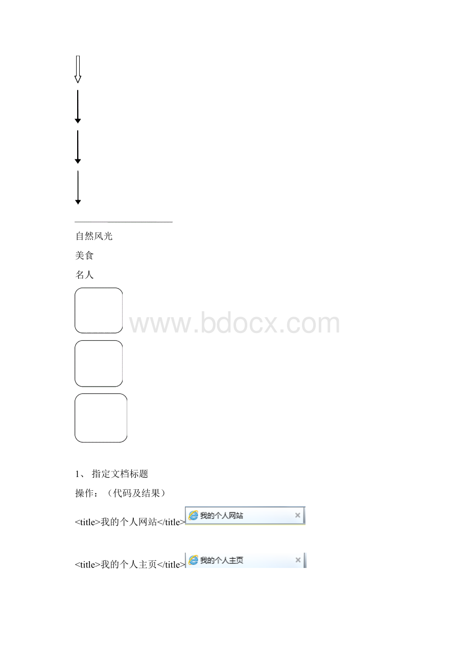 电子商务网站设计实验报告.docx_第3页